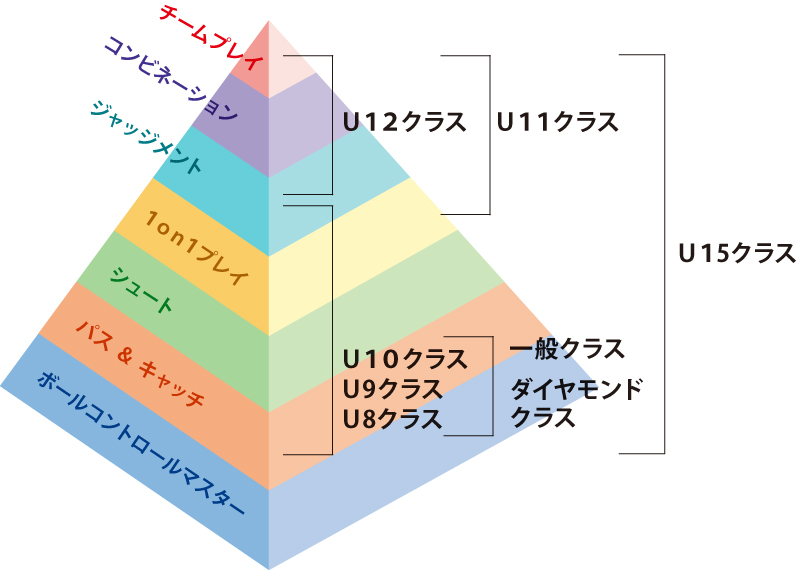 PBA oXPbg{[I琬]bg